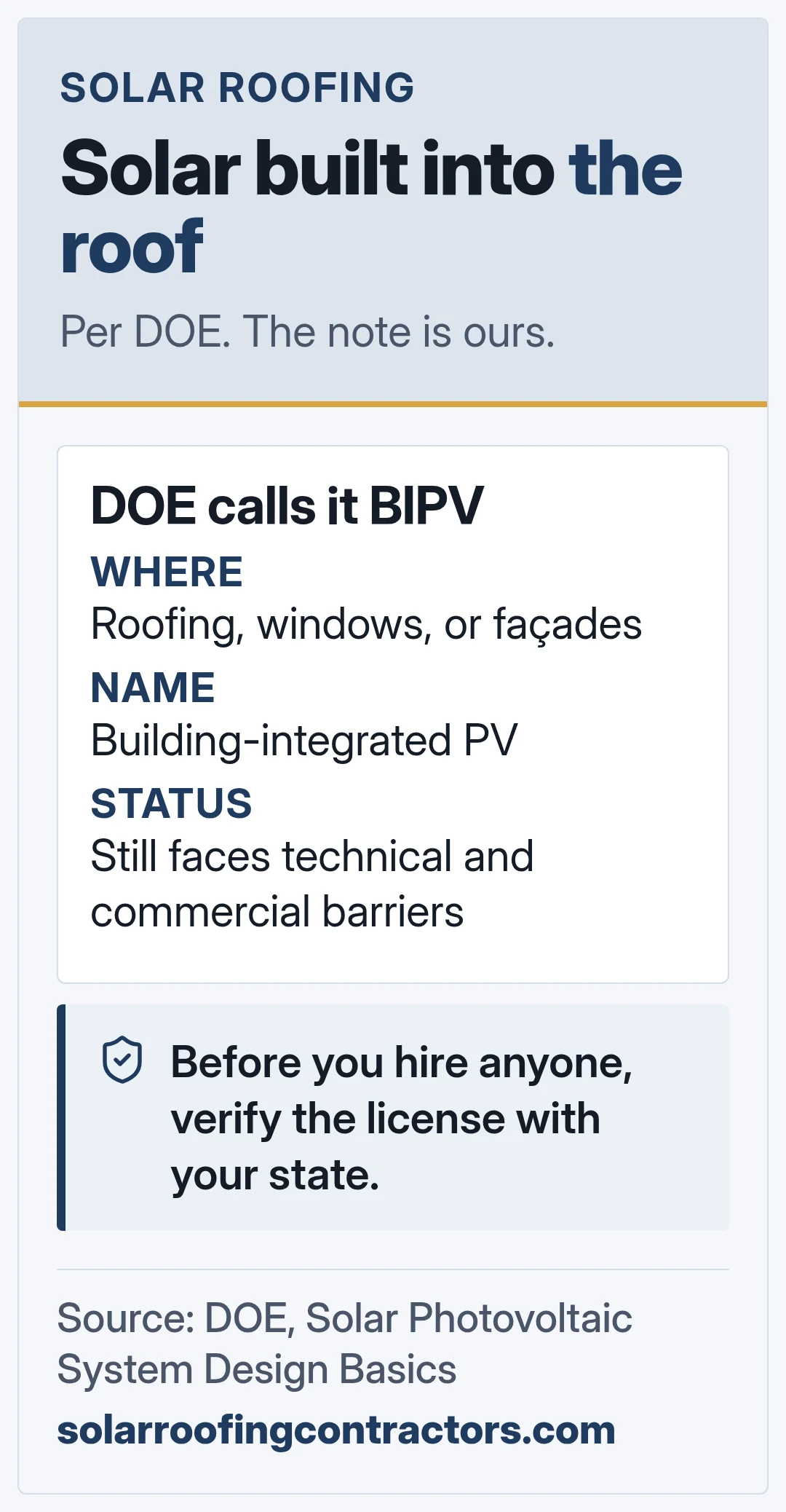 Solar built into the roof. Per DOE. The note is ours.