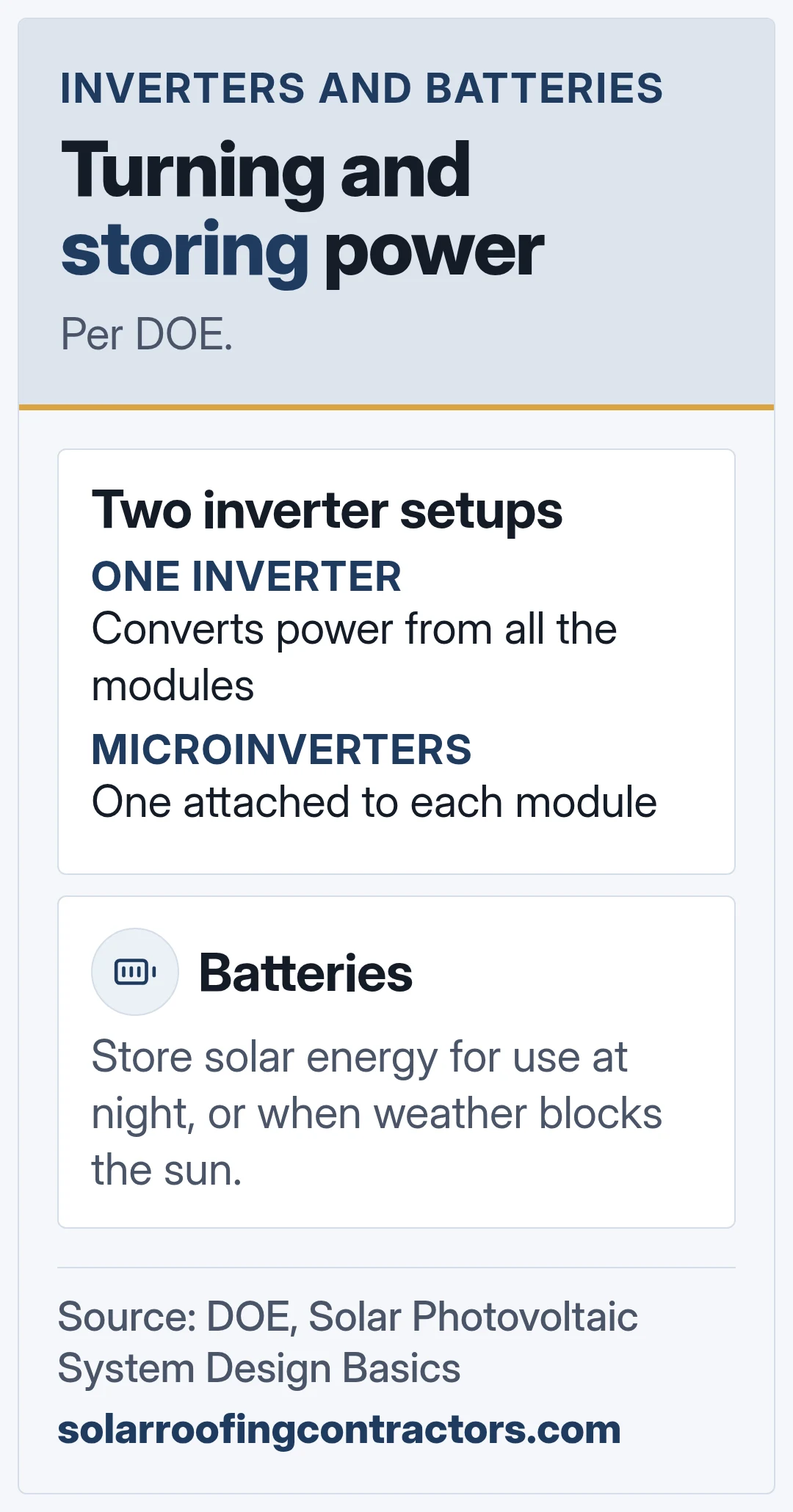 Turning and storing power. Per DOE.