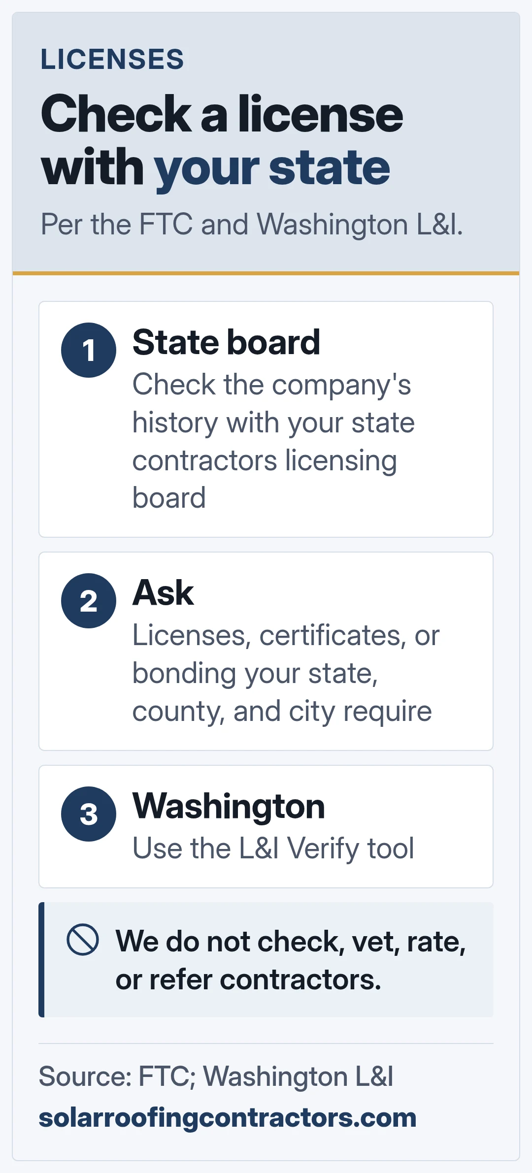 Check a license with your state. Per the FTC and Washington L&I.