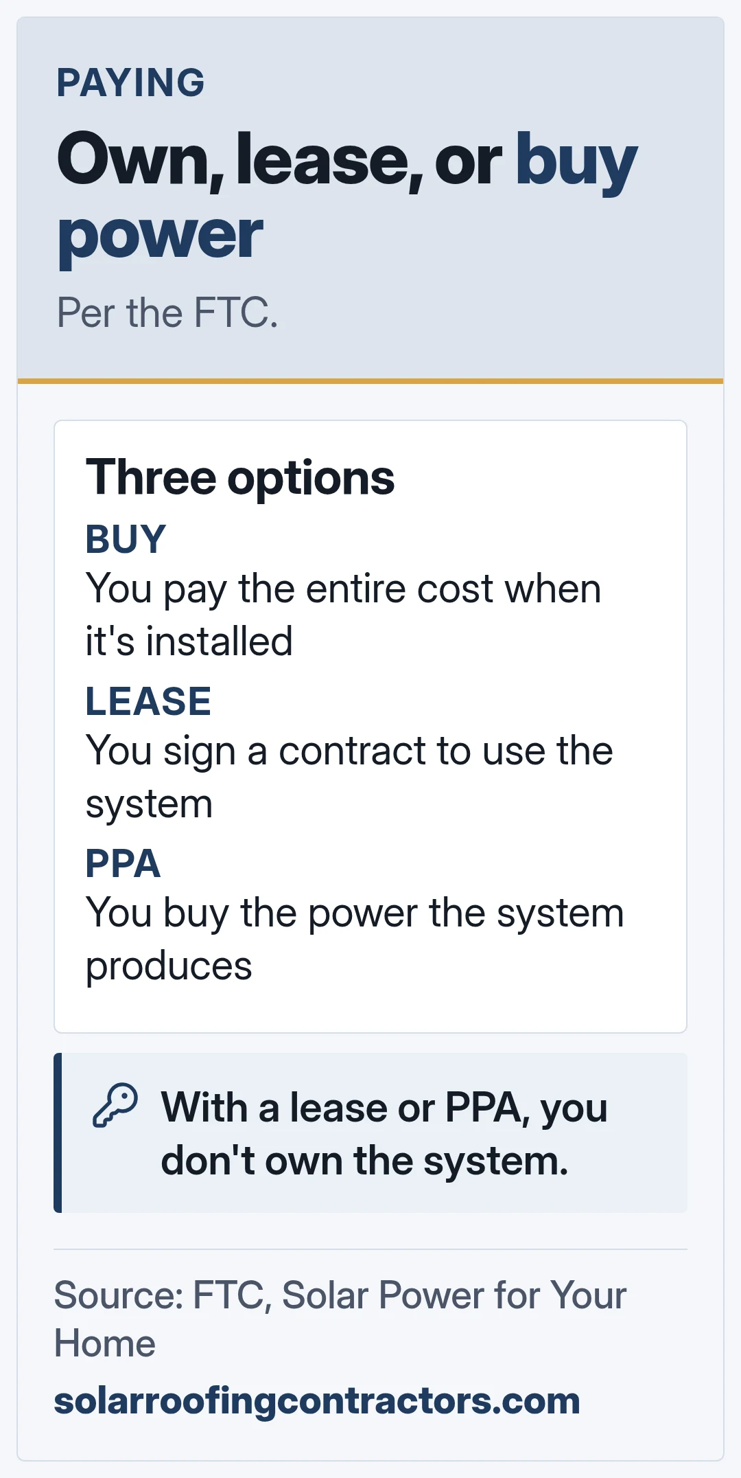 Own, lease, or buy power. Per the FTC.