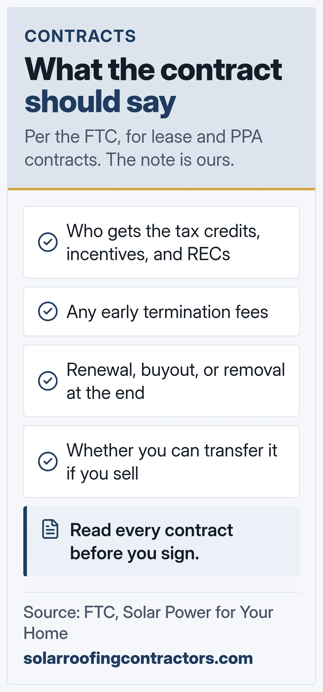 What the contract should say. Per the FTC, for lease and PPA contracts. The note is ours.
